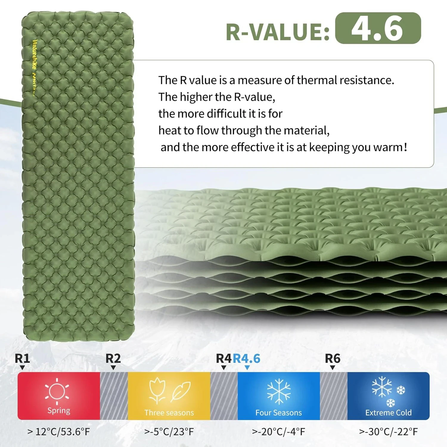 Naturehike Ultralight Sleeping Pad Insulated Inflatable Sleeping Pad R4.6 Inflatable Air Mat 4 Seasons Outdoor Camping Air Mattress Naturehike Ultralight Sleeping Pad Insulated Inflatable Sleeping Pad R4.6 Inflatable Air Mat 4 Seasons Outdoor Camping Air Mattress