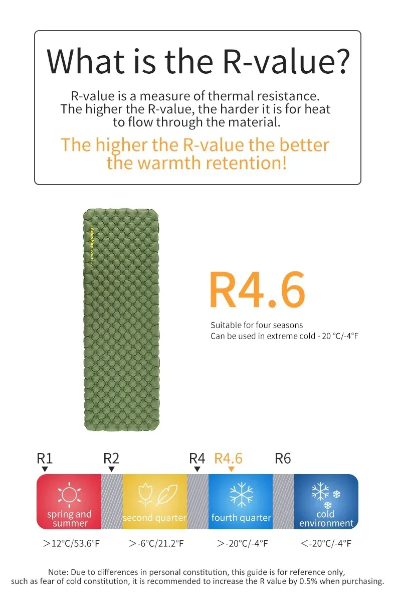 Naturehike Ultralight Sleeping Pad Insulated Inflatable Sleeping Pad R4.6 Inflatable Air Mat 4 Seasons Outdoor Camping Air Mattress Naturehike Ultralight Sleeping Pad Insulated Inflatable Sleeping Pad R4.6 Inflatable Air Mat 4 Seasons Outdoor Camping Air Mattress