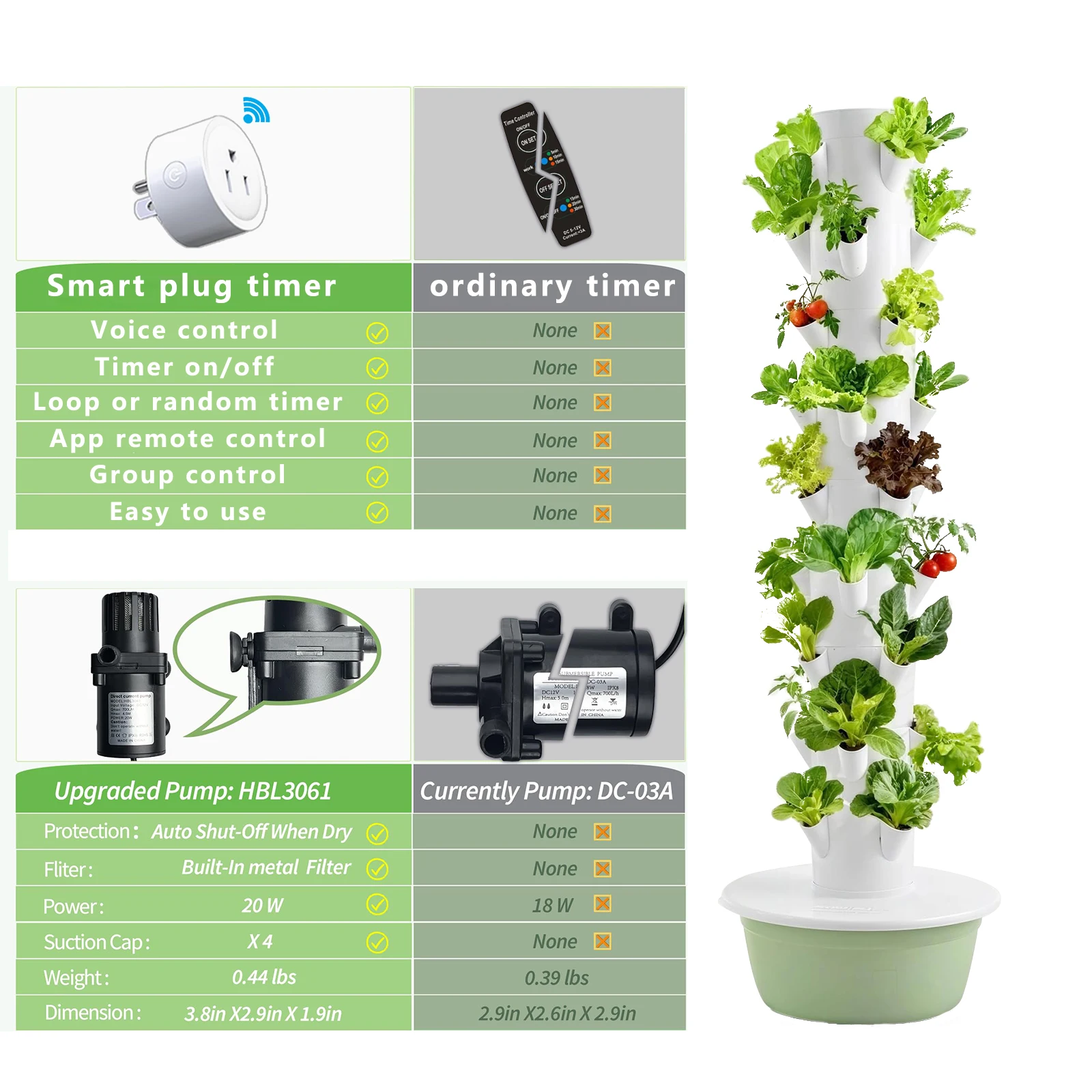 Automated Smart Hydroponic Tower – Connected Wi Fi Controlled Vertical Growing System for Indoor & Outdoor Harvest Automated Smart Hydroponic Tower – Connected Wi Fi Controlled Vertical Growing System for Indoor & Outdoor Harvest